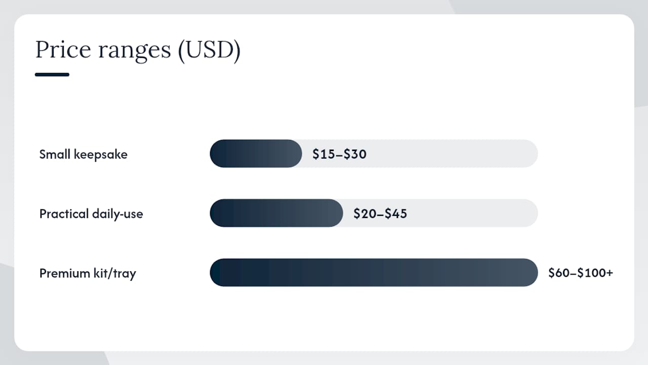 Pricing, fees and turnaround time comparison diagram