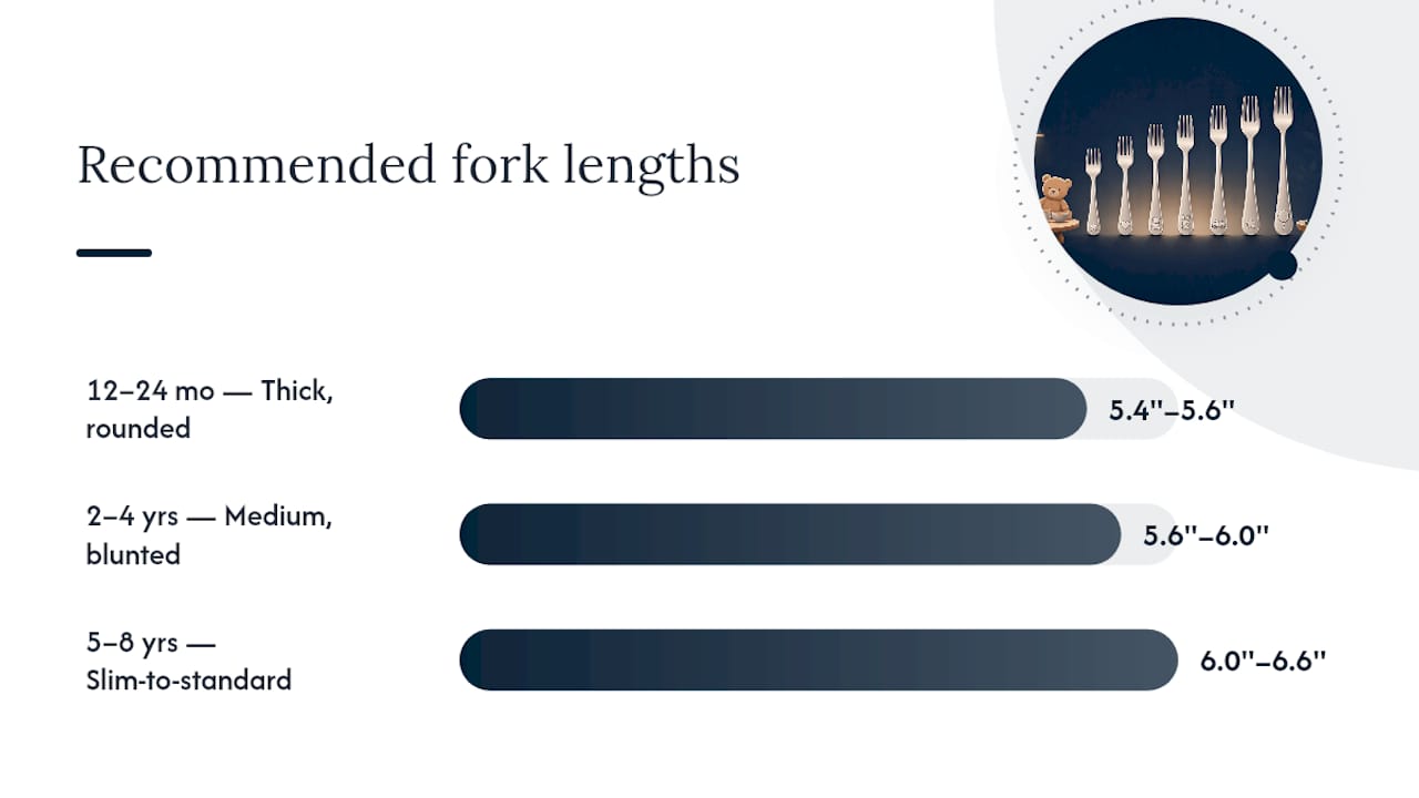 Diagram of kids fork sizes and handle styles by age group