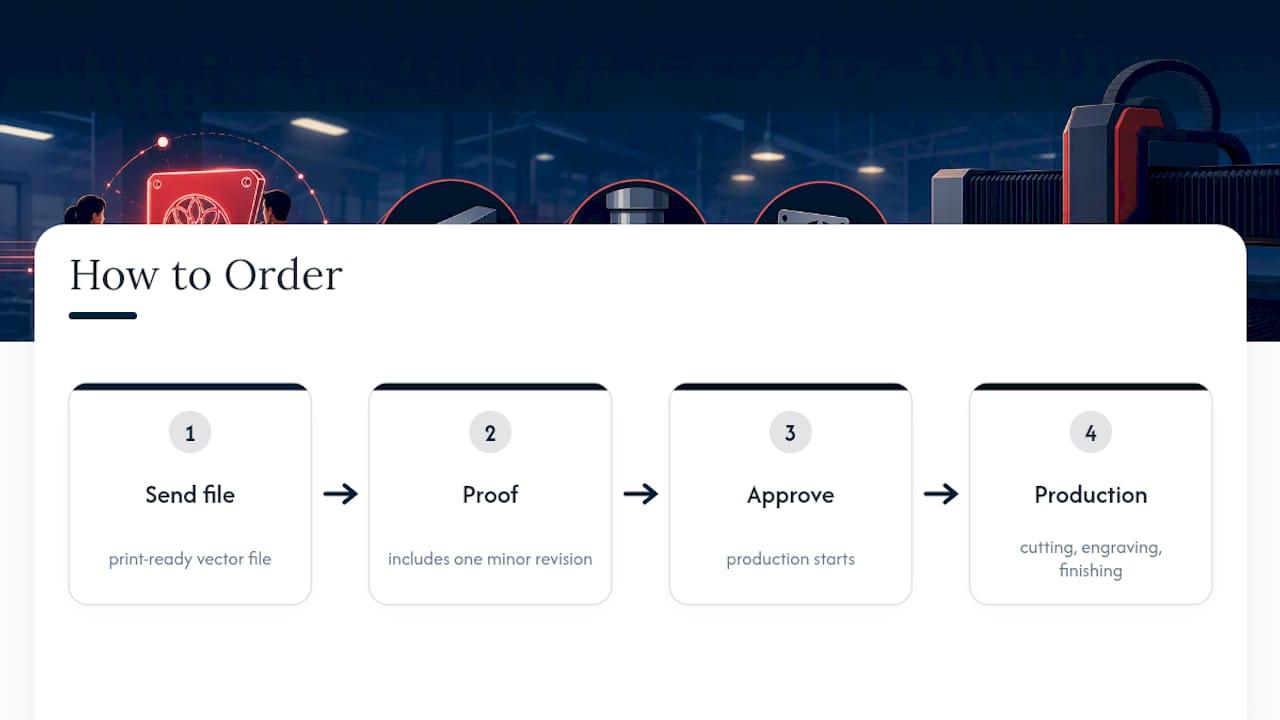 How to Order From Signature Laser Designs — overview diagram