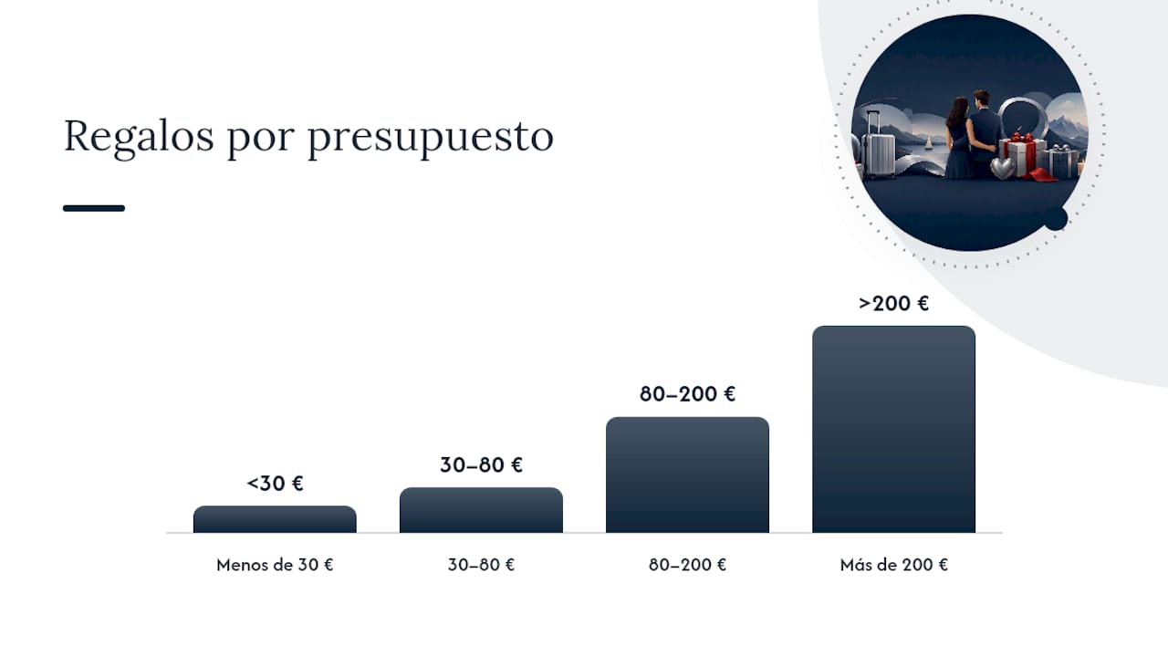 Ideas de regalo por presupuesto para bodas de aluminio — overview diagram