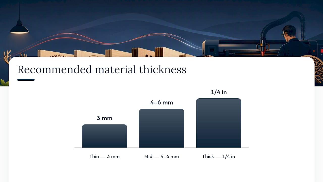 Which Wood and Thickness Work Best? — overview diagram