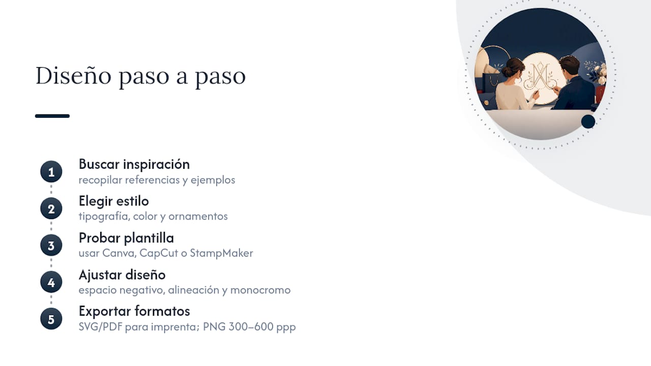 Cinco pasos para crear un monograma