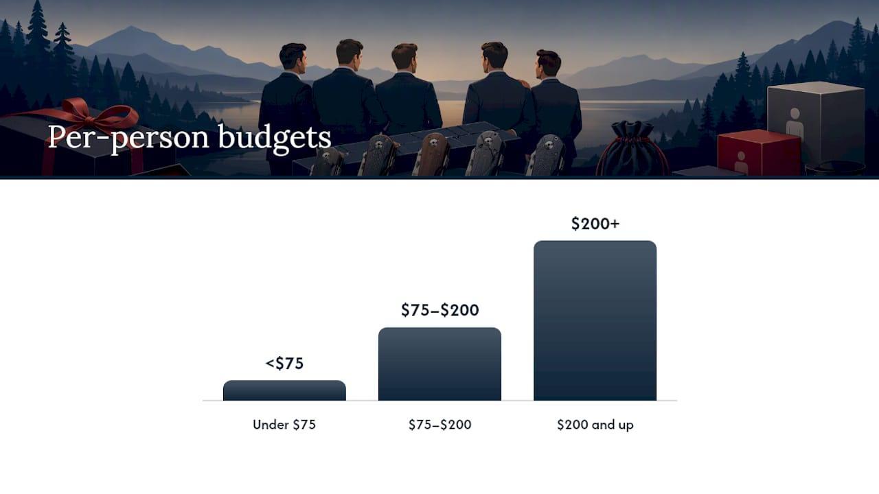Presentation and Budgeting for Groomsmen Gift Sets — overview diagram