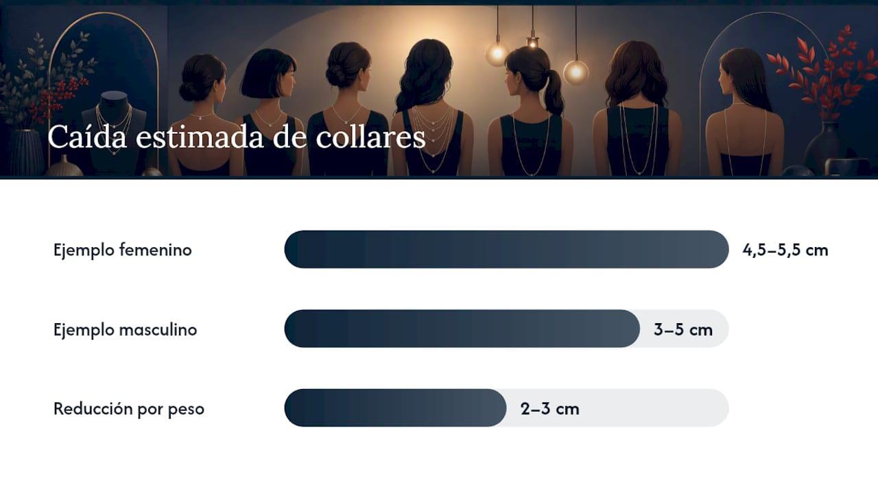 Cálculo de la caída de un collar