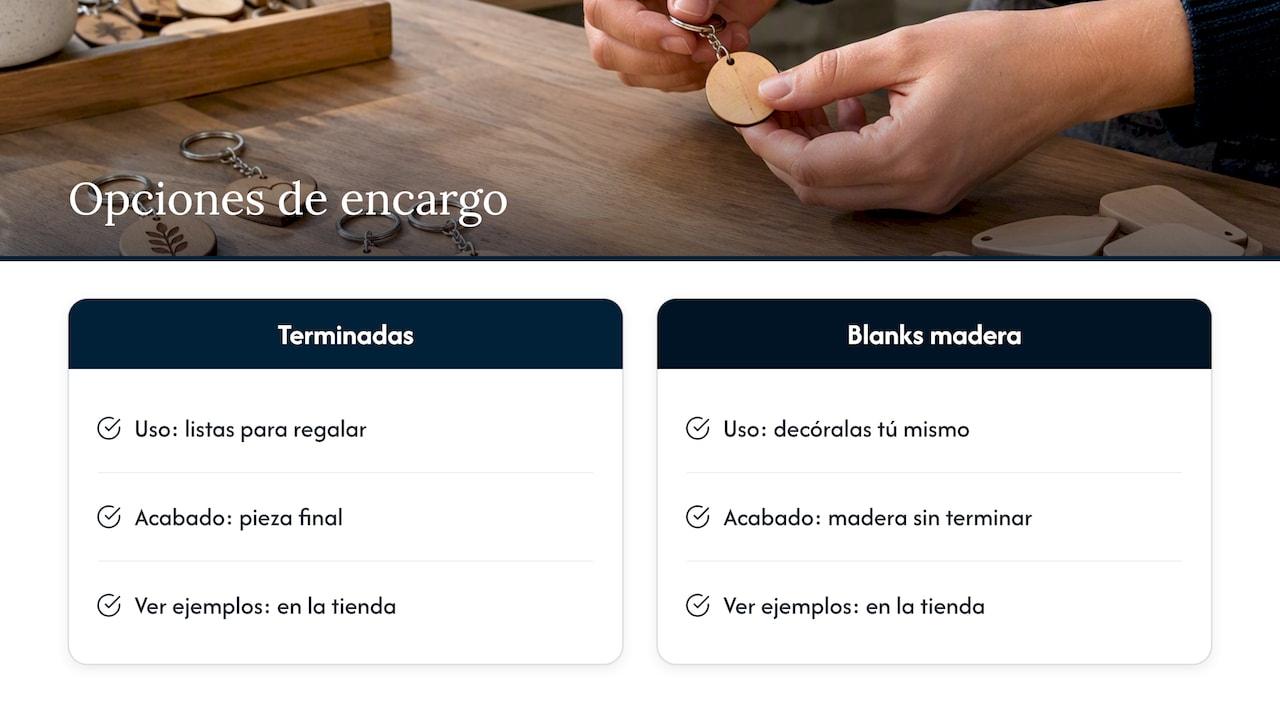 Cómo encargar tu llavero personalizado en Signaturelaserdesigns — overview diagram