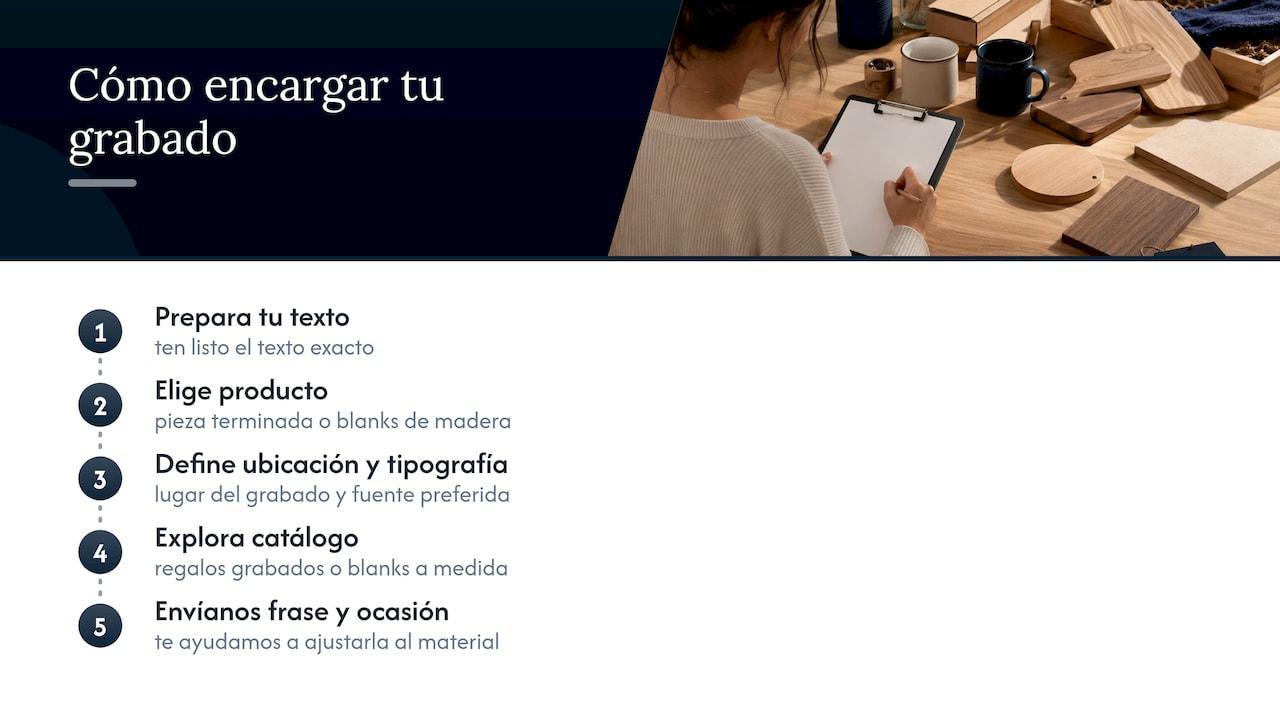 Cómo encargar tu grabado en Signaturelaserdesigns — overview diagram