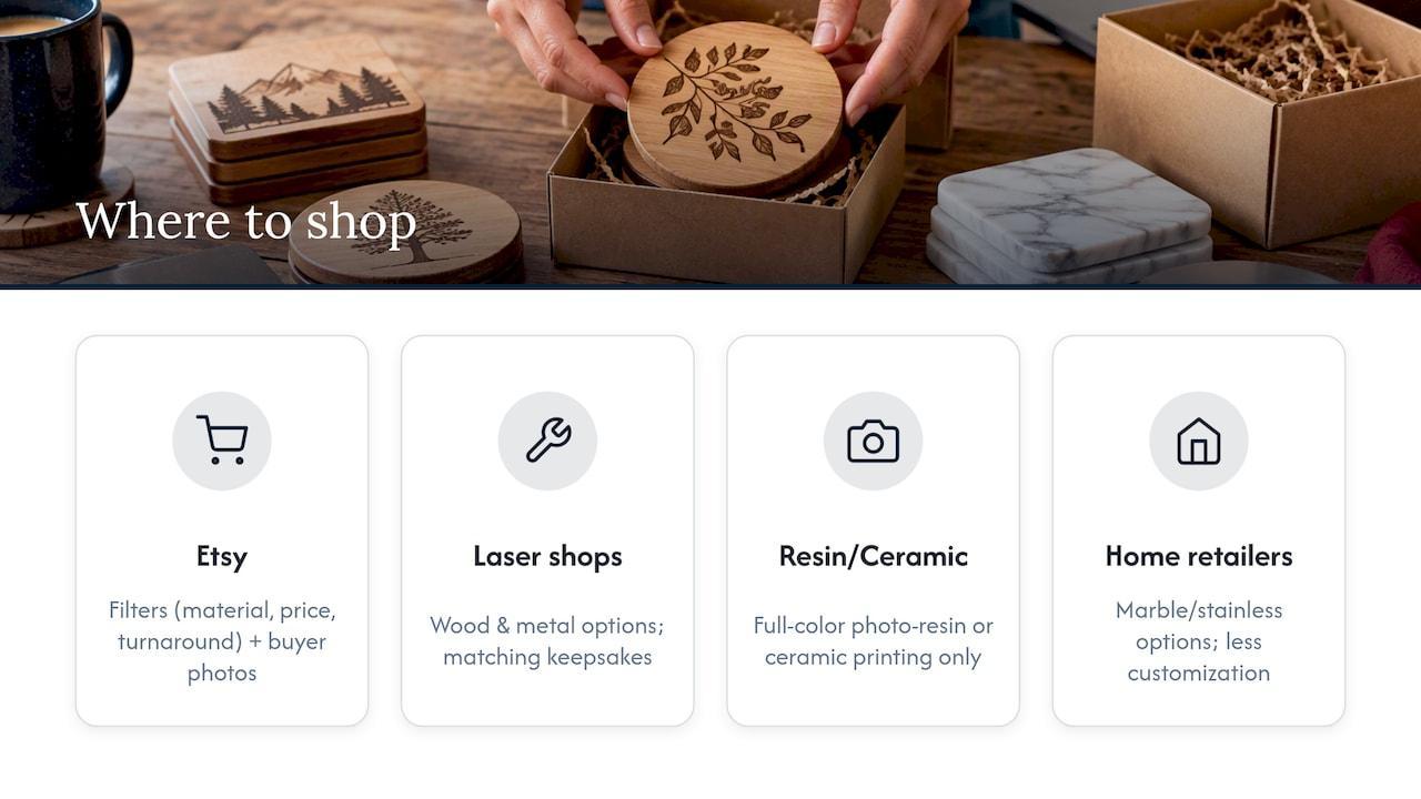 Where to shop for a personalized coaster set — overview diagram