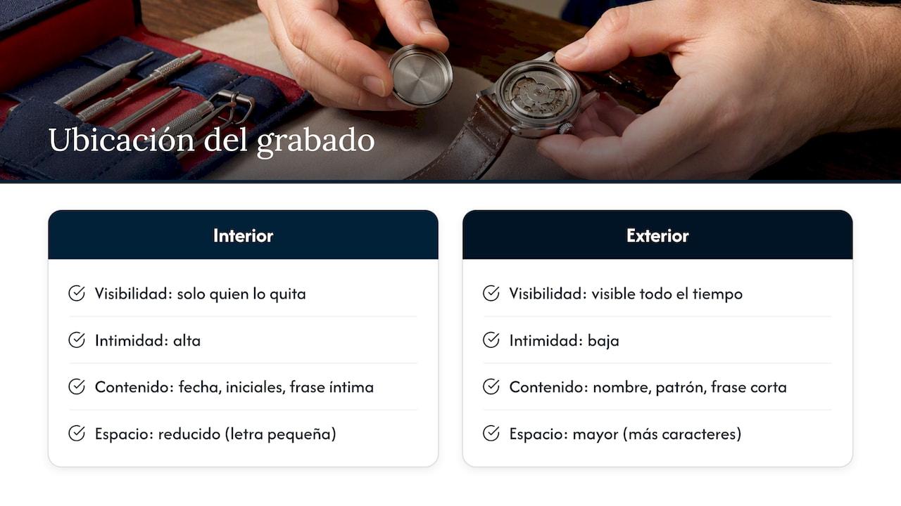 Comparación entre grabado interior y exterior