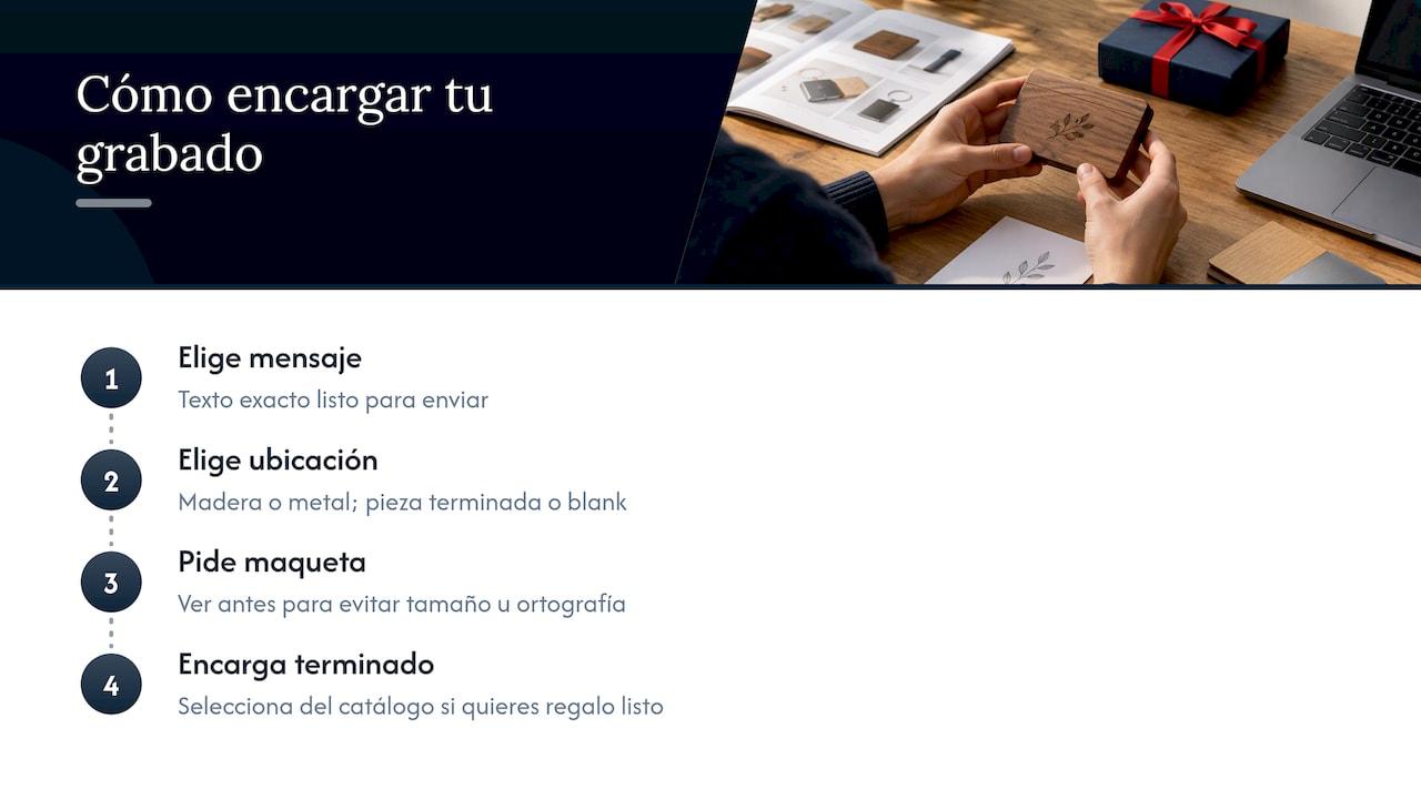 Cómo encargar tu grabado con Signaturelaserdesigns — overview diagram