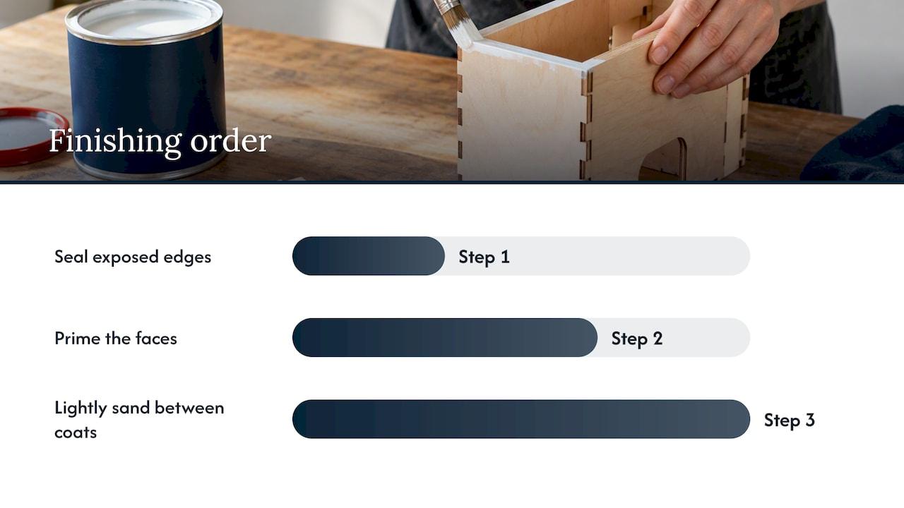 Sequence for sealing, priming, and sanding plywood