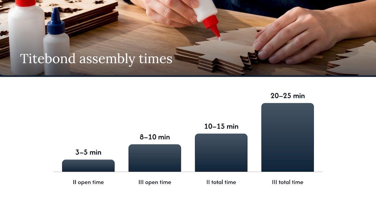 Choosing the Right Adhesive for Layered Wood Projects — overview diagram