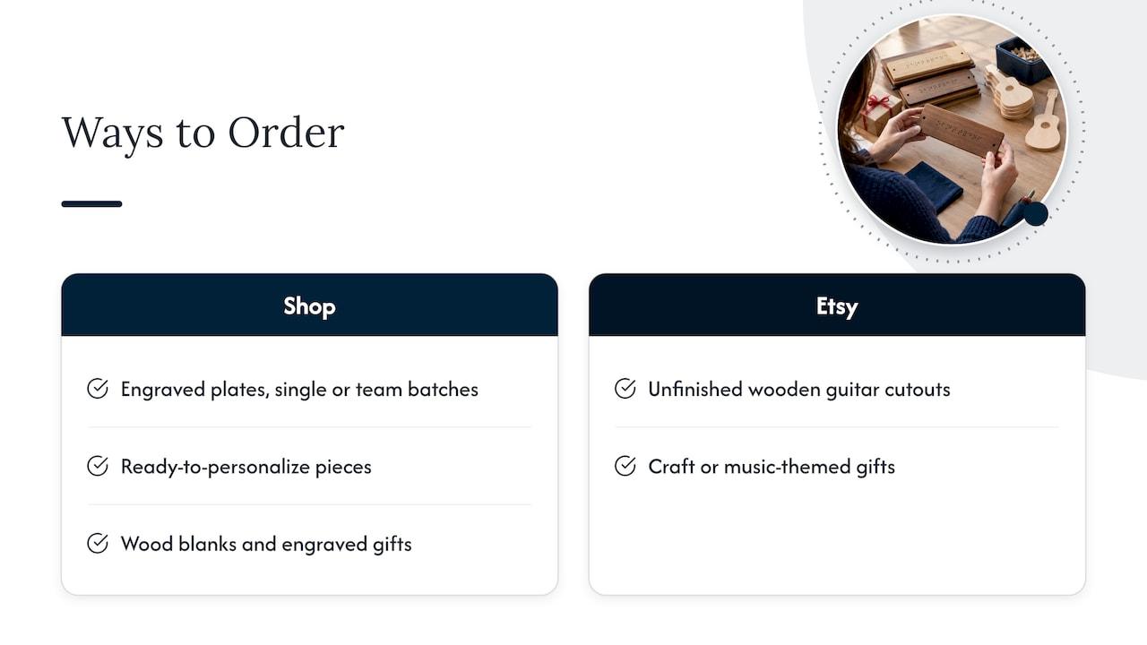 Order Your Personalized Name Plate Today — overview diagram