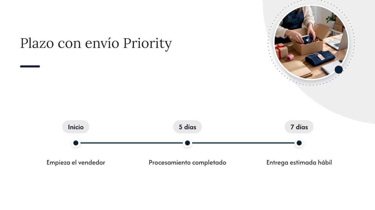 Siete días hábiles más margen de seguridad