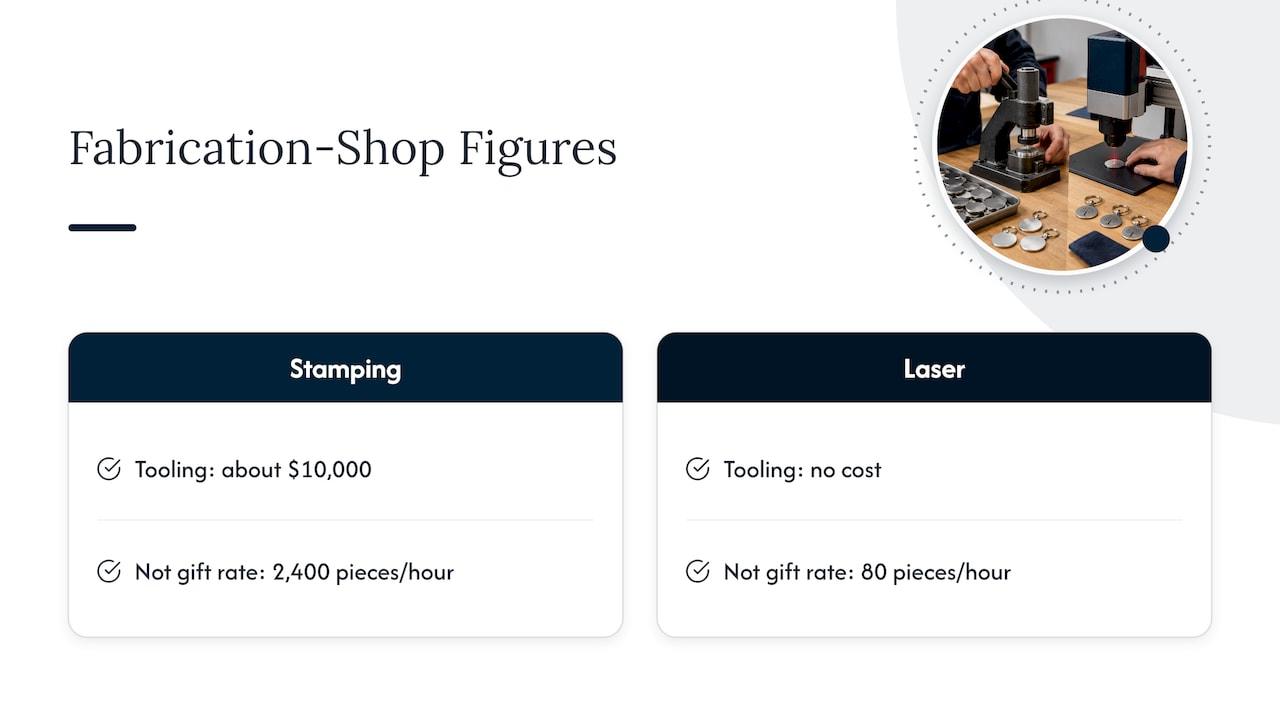 Industrial tooling costs and hourly production comparison