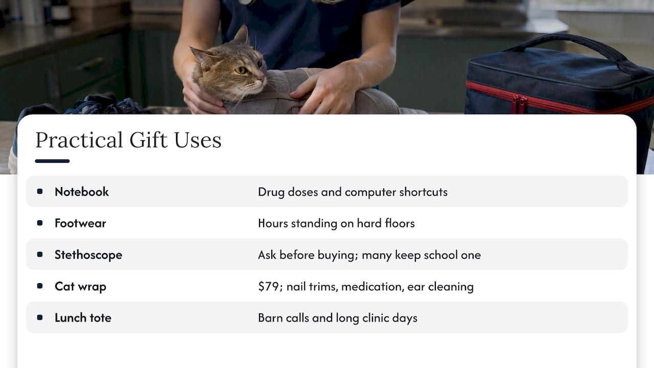 Practical gifts for the first year — overview diagram